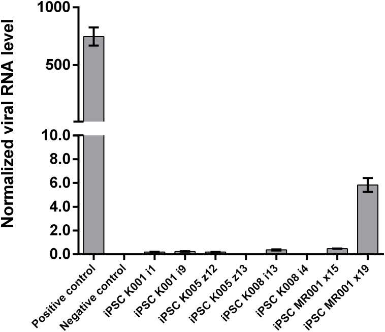 FIGURE 3