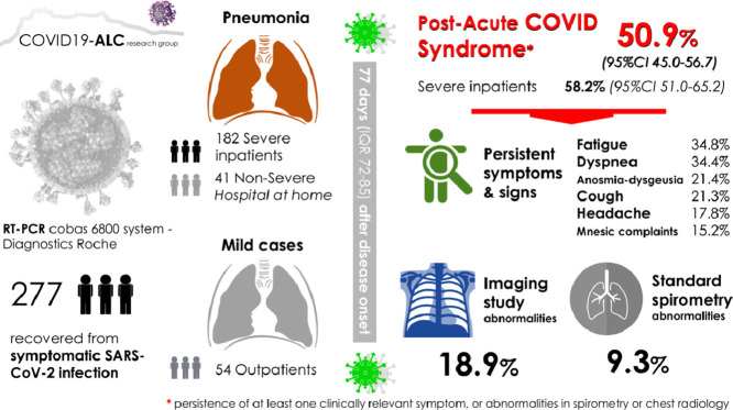 Image, graphical abstract