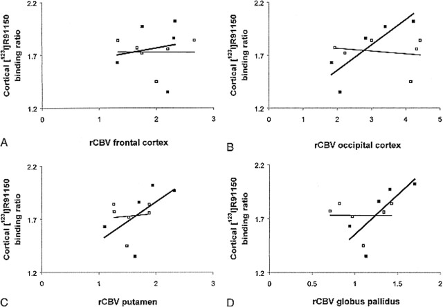 fig 4.