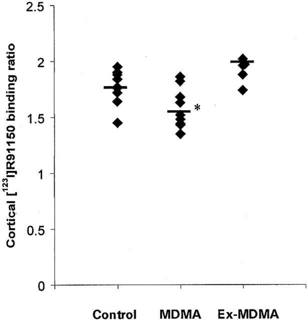 fig 1.