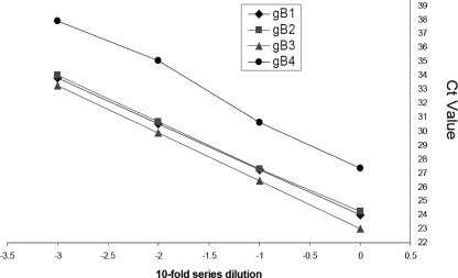 FIG. 3.