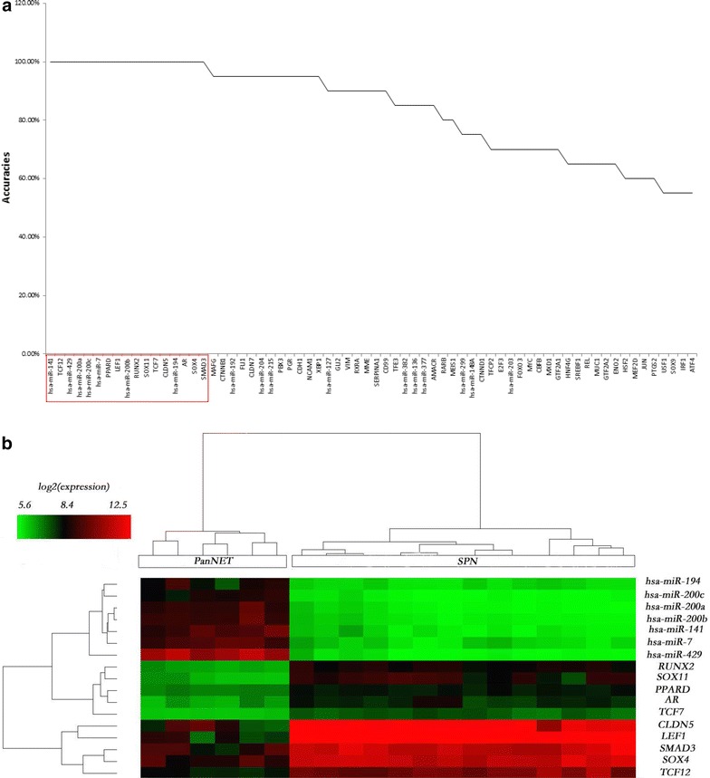 Fig. 6