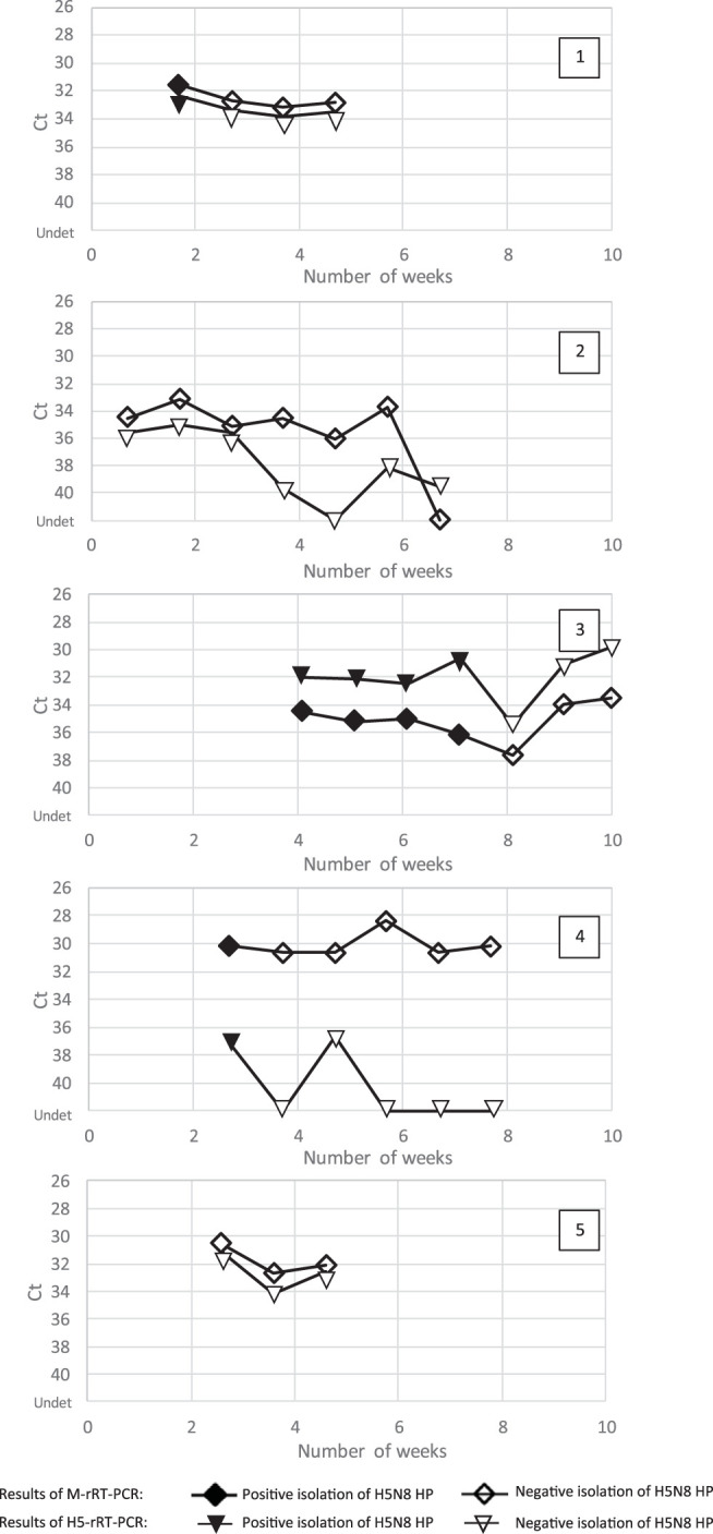 FIG 2