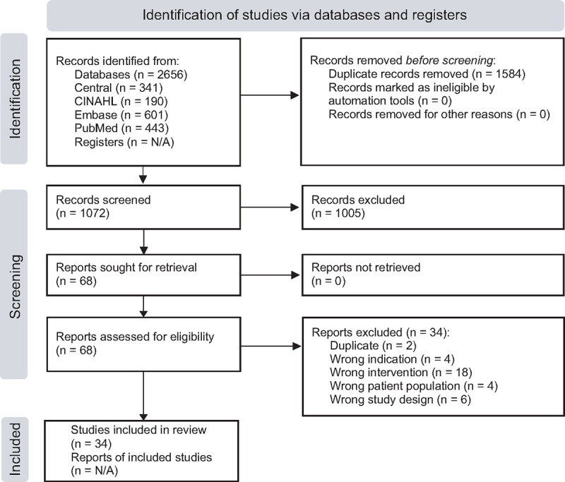 FIGURE 1 -