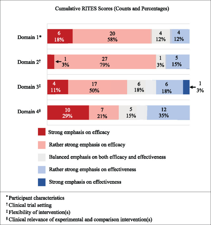 FIGURE 2 -