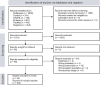 FIGURE 1 -