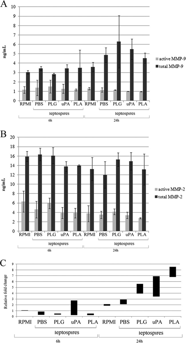 Fig 4