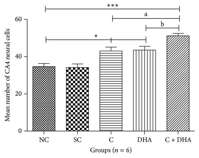 Figure 5