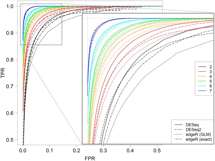 Figure 5