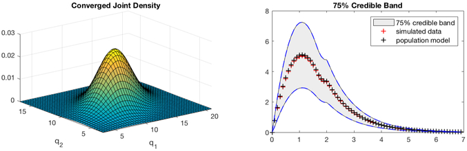 Figure 6.2: