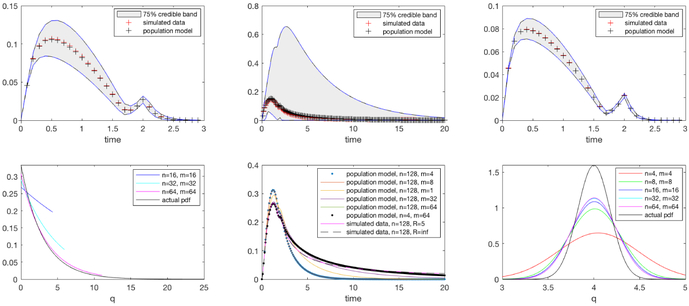 Figure 6.1: