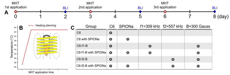 Figure 9