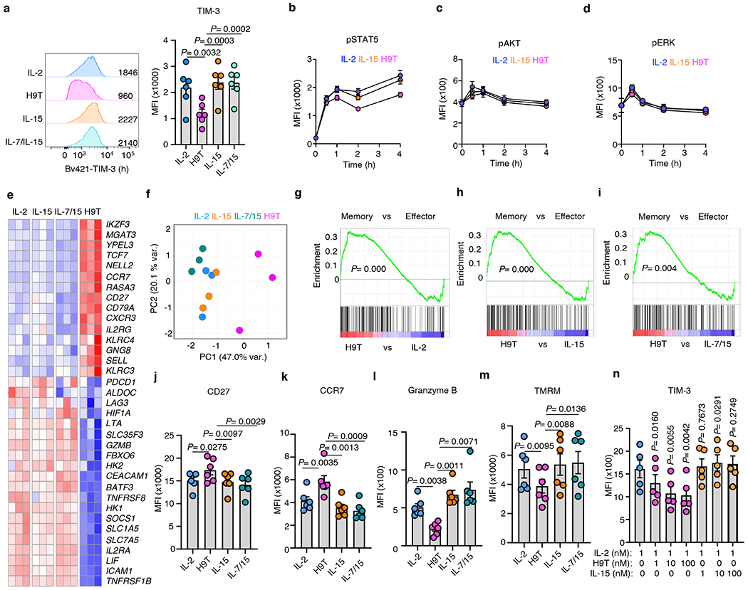Extended Data Fig. 6 |