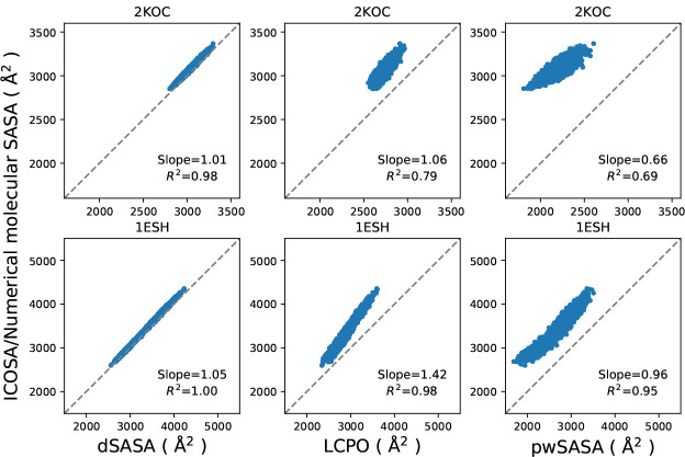 Figure 12: