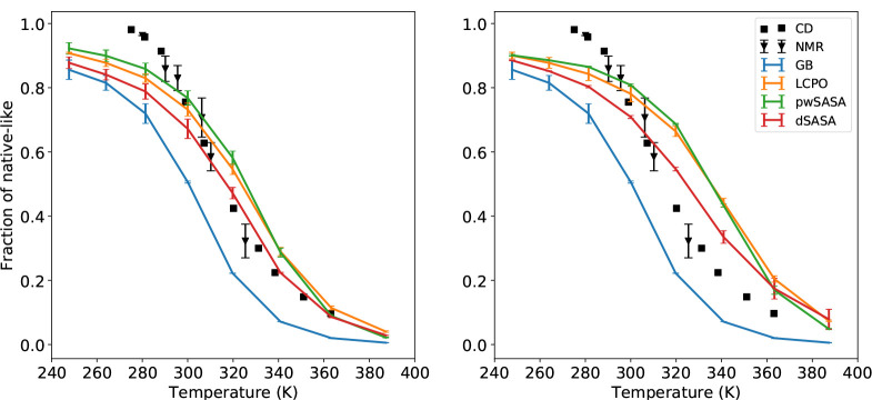 Figure 10: