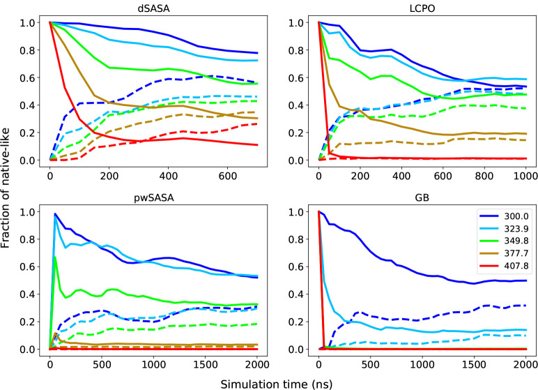 Figure 11: