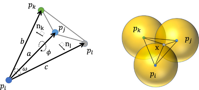 Figure 3: