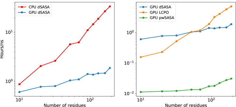 Figure 9: