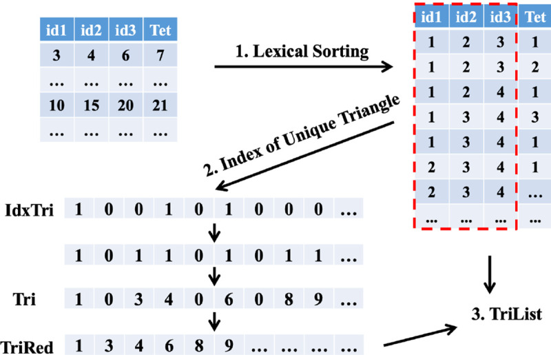 Figure 5: