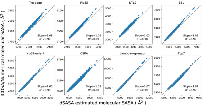 Figure 6: