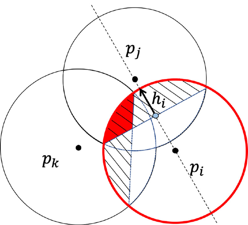 Figure 2: