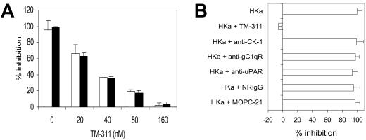 Fig 1.