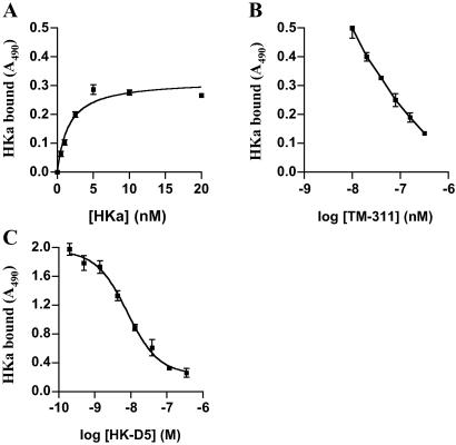 Fig 6.