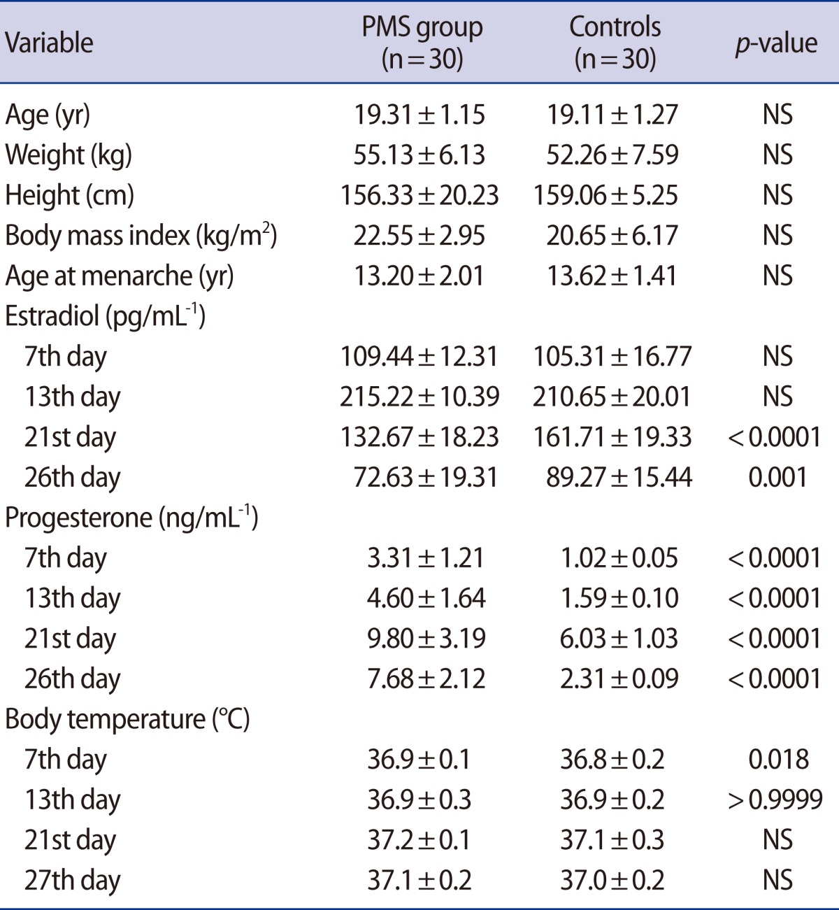 graphic file with name cerm-40-76-i001.jpg