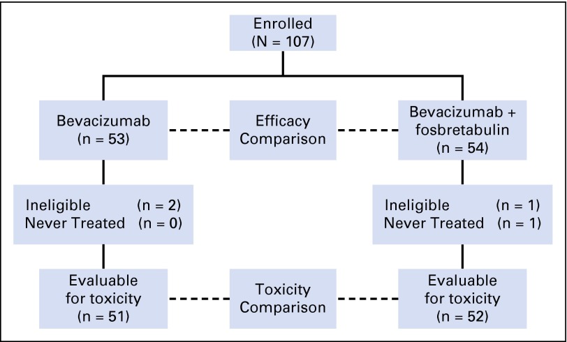 Fig 2.