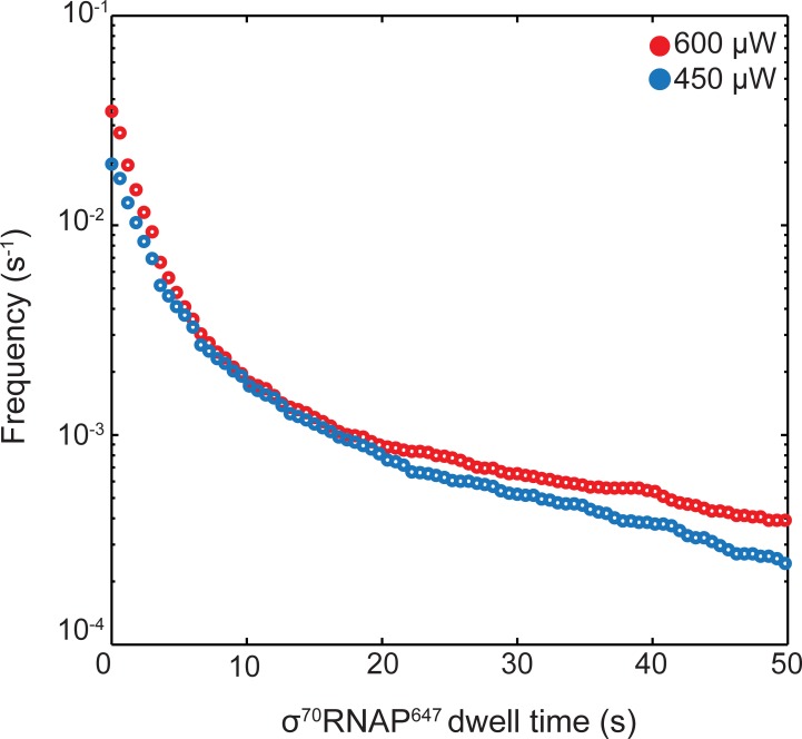 Figure 3—figure supplement 1.