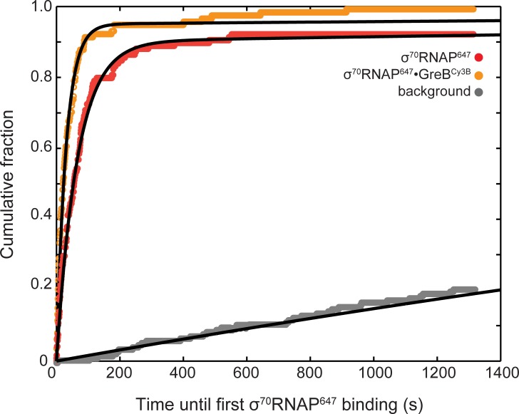 Figure 3—figure supplement 3.