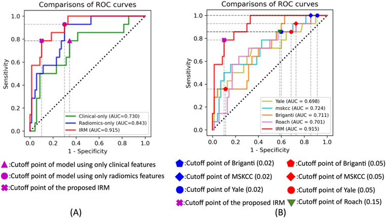 Figure 4: