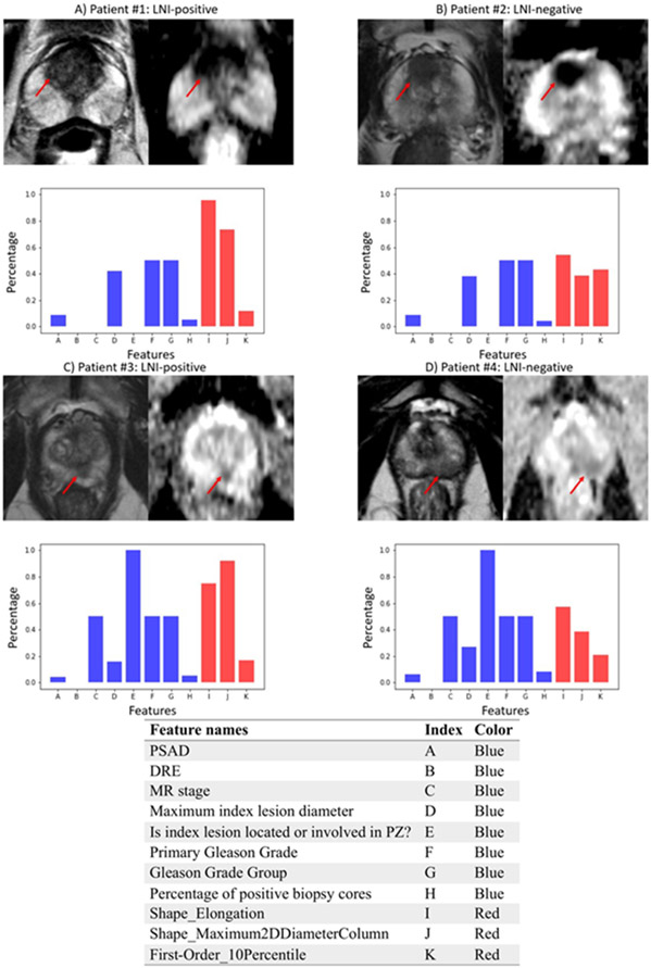 Figure 3: