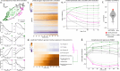 Figure 5: