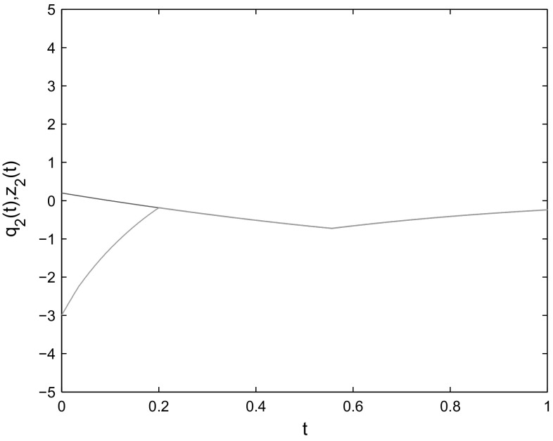 Fig. 10