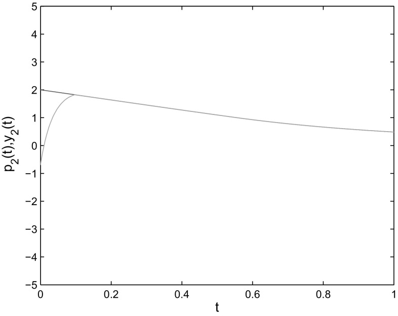 Fig. 8