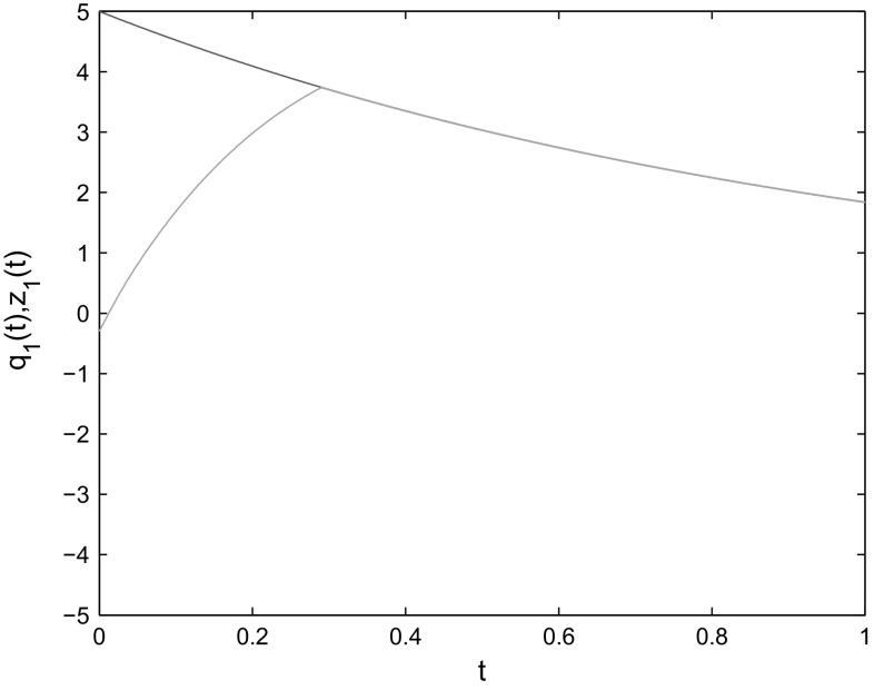 Fig. 9