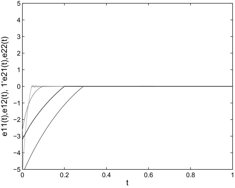 Fig. 11