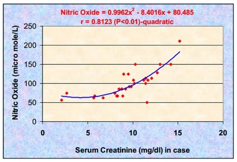 [Table/Fig-3]: