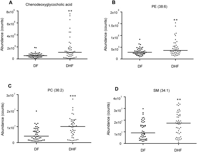 Fig 4