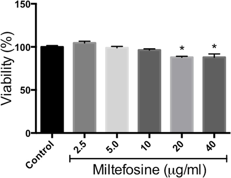 Figure 12