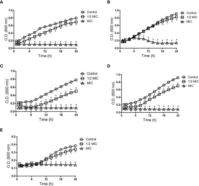 Figure 1