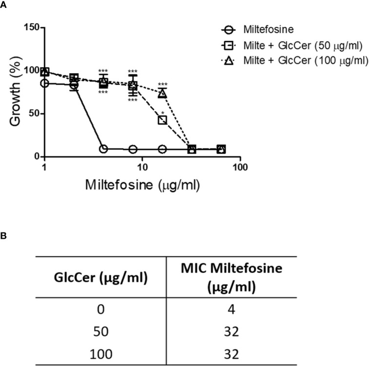 Figure 11