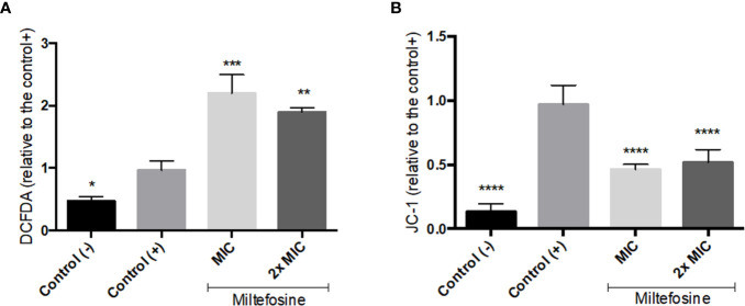 Figure 6