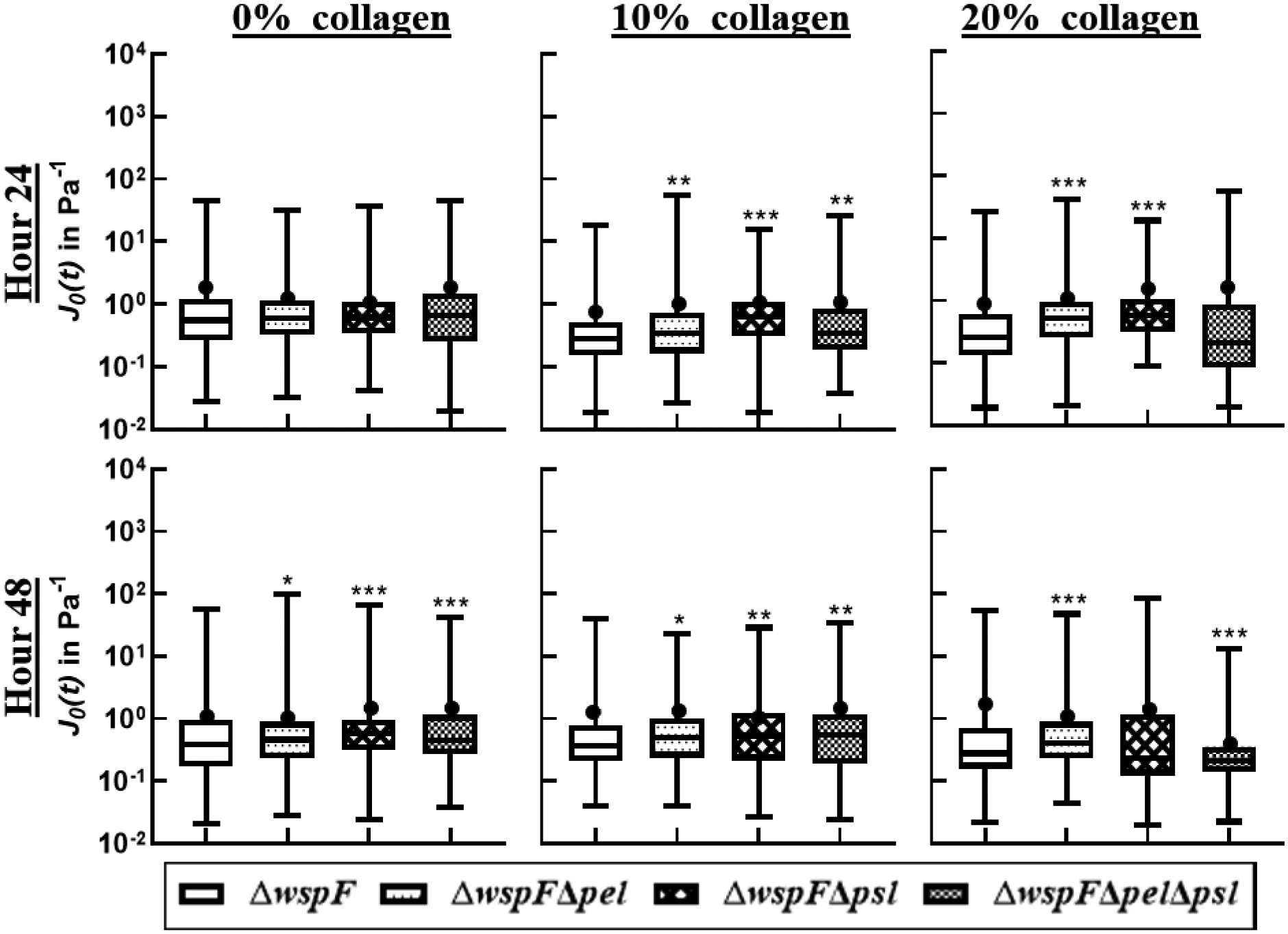 Figure 10: