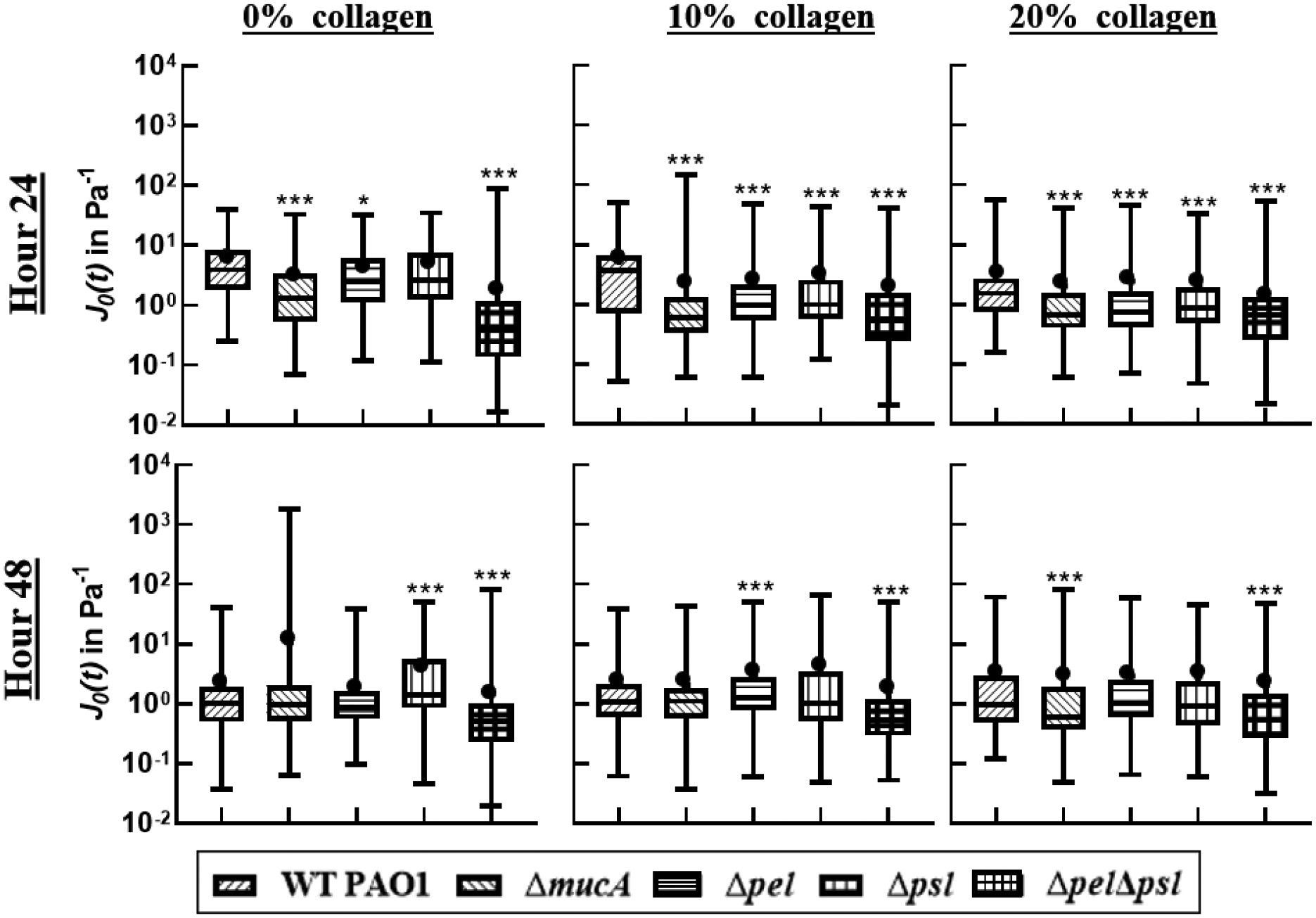 Figure 5: