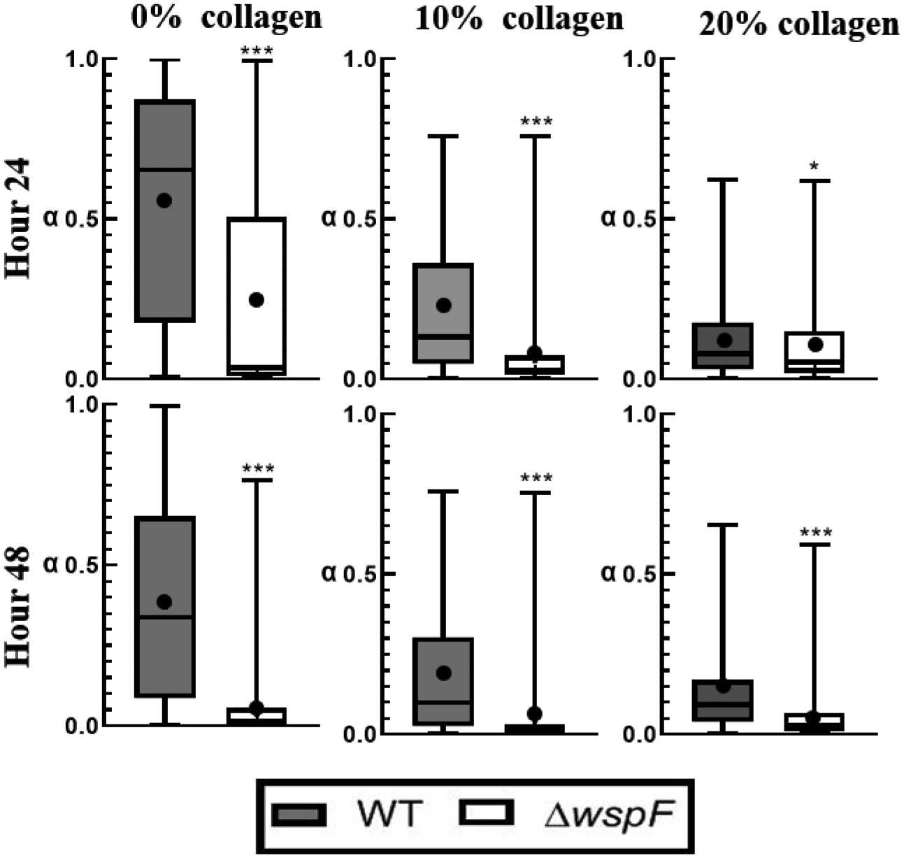 Figure 6: