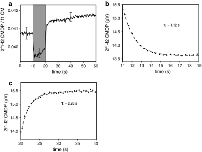 Fig. 4