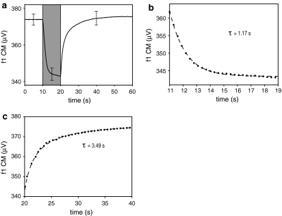 Fig. 2