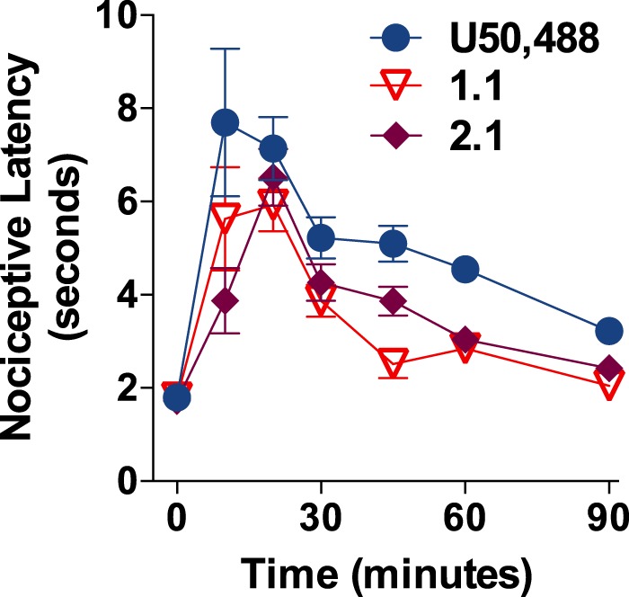 FIGURE 7.